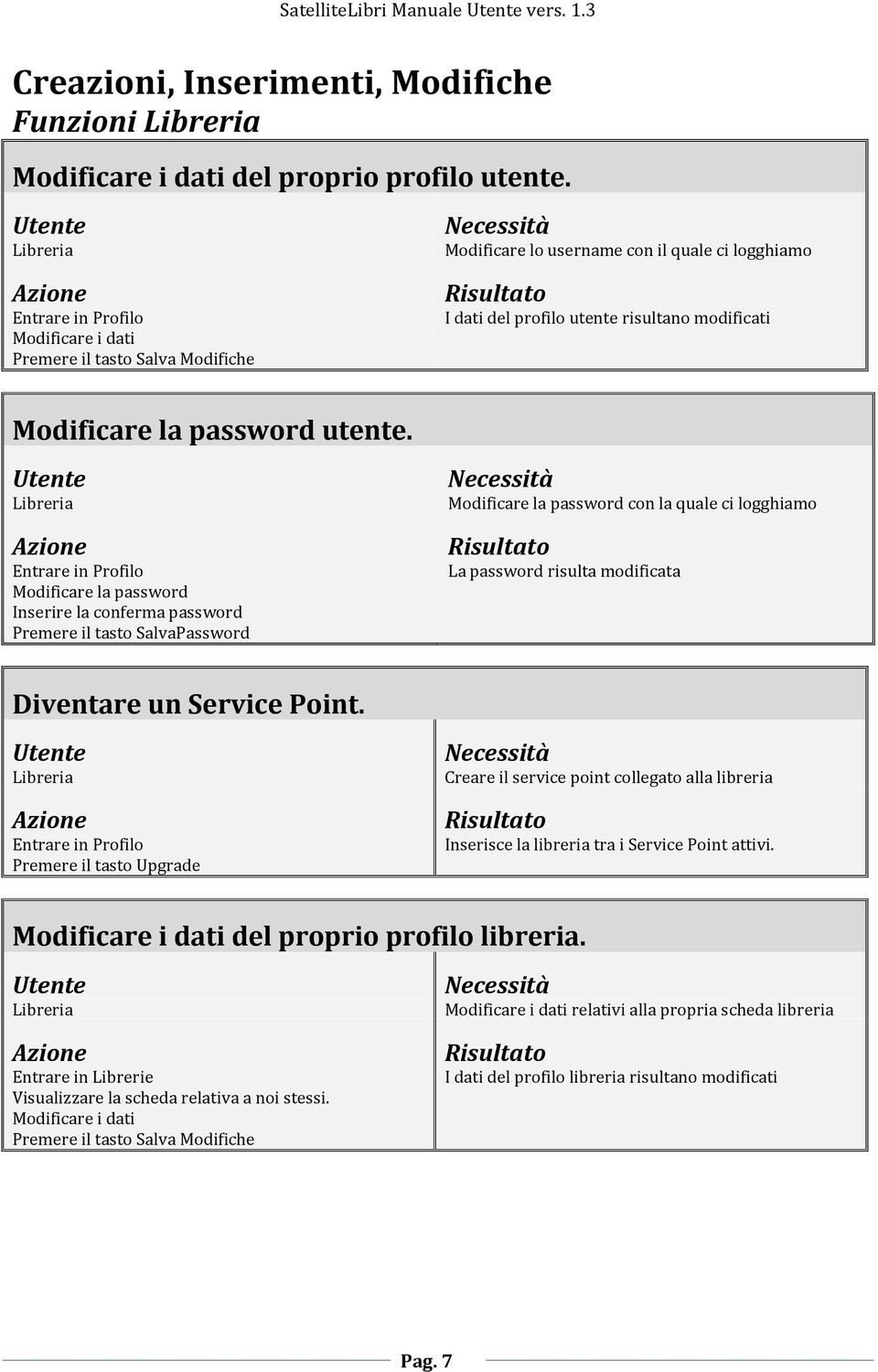 password utente.