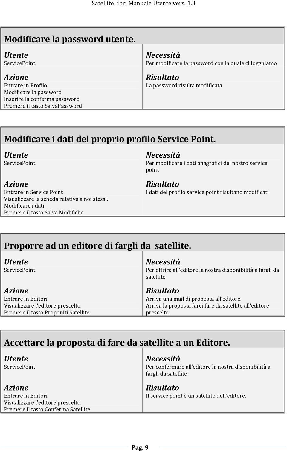 password risulta modificata Modificare i dati del proprio profilo Service Point. ServicePoint Entrare in Service Point Visualizzare la scheda relativa a noi stessi.