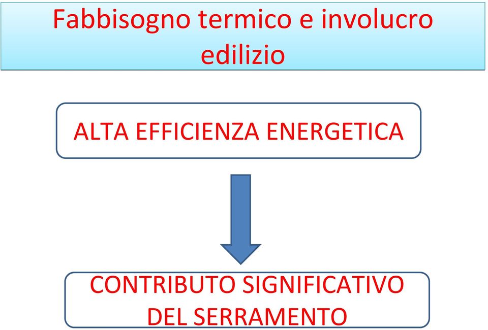 EFFICIENZA ENERGETICA