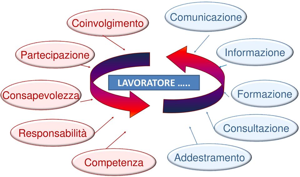 Consapevolezza LAVORATORE.