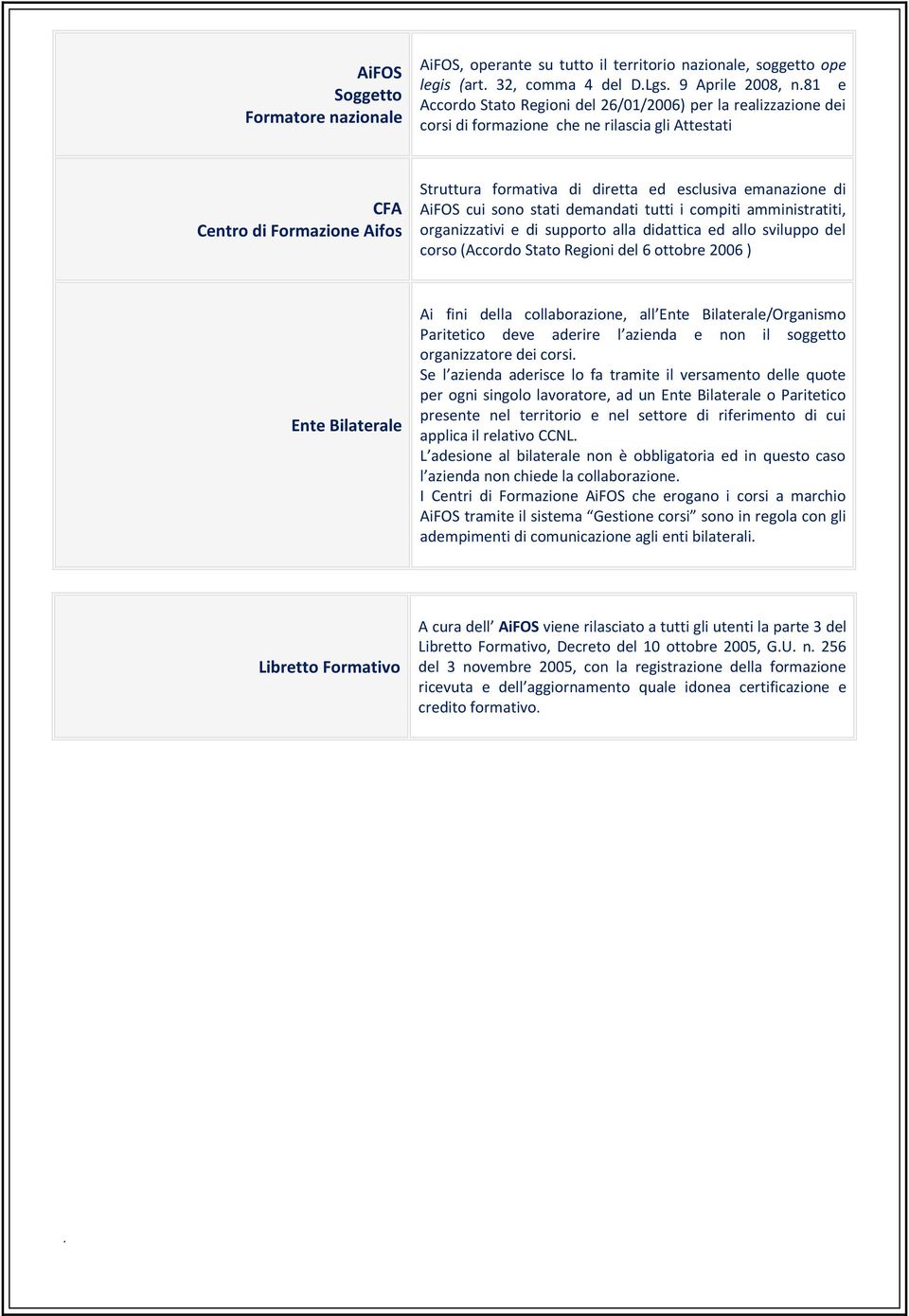 emanazione di AiFOS cui sono stati demandati tutti i compiti amministratiti, organizzativi e di supporto alla didattica ed allo sviluppo del corso (Accordo Stato Regioni del 6 ottobre 2006 ) Ente