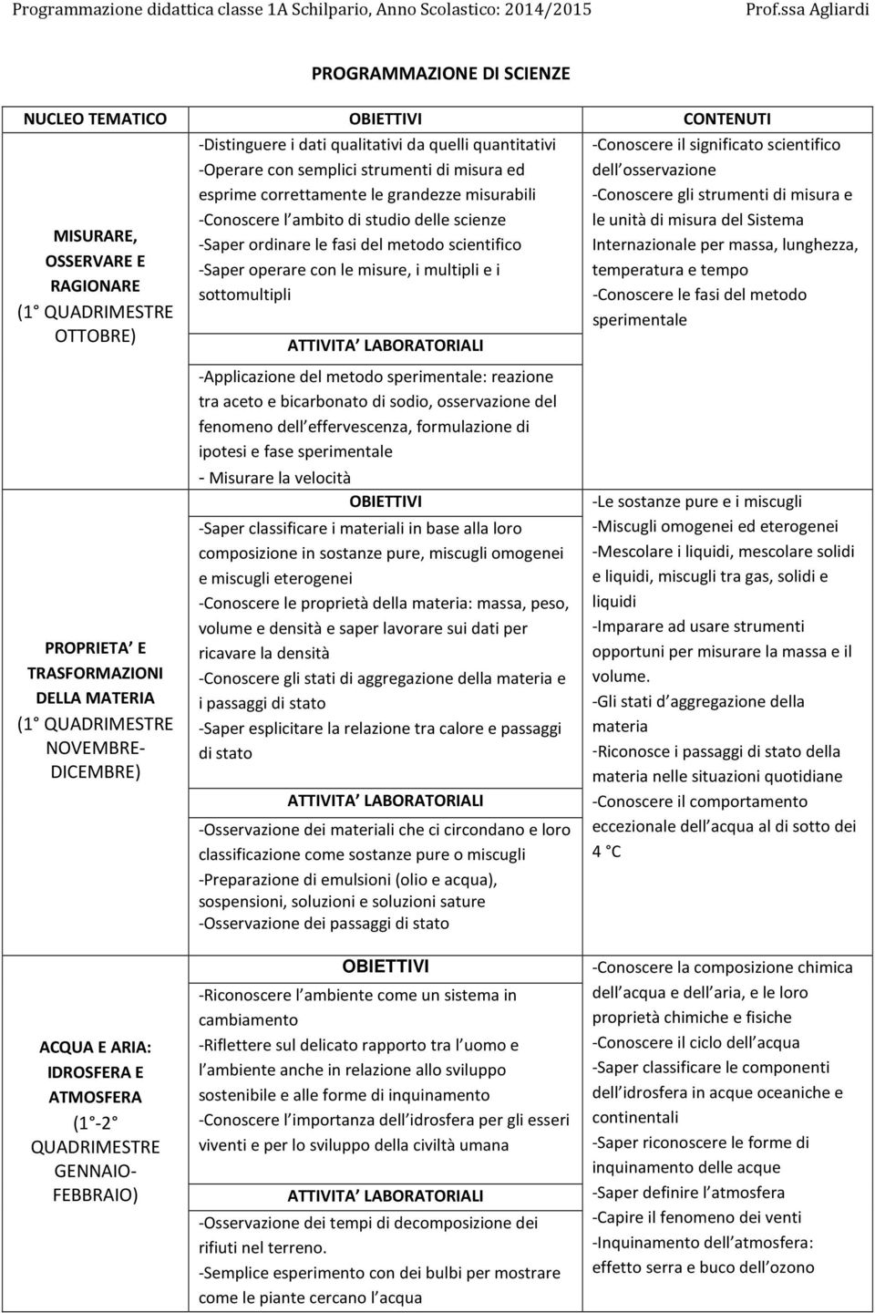 -Saper operare con le misure, i multipli e i sottomultipli -Applicazione del metodo sperimentale: reazione tra aceto e bicarbonato di sodio, osservazione del fenomeno dell effervescenza, formulazione