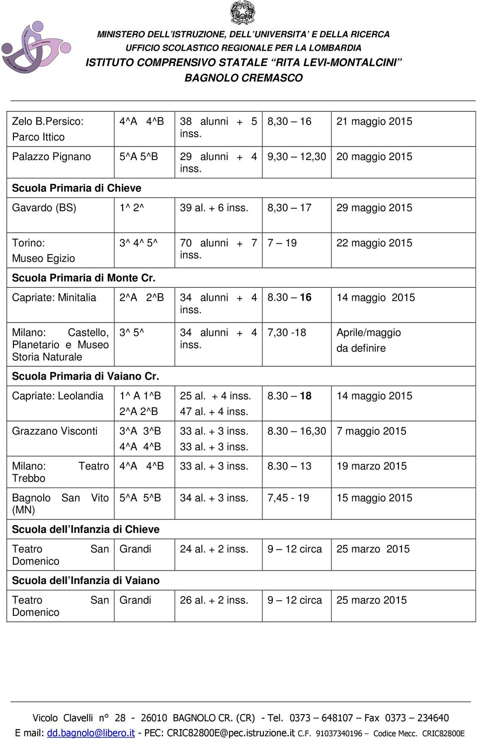 30 16 14 maggio 2015 Milano: Castello, Planetario e Museo Storia Naturale Scuola Primaria di Vaiano Cr.