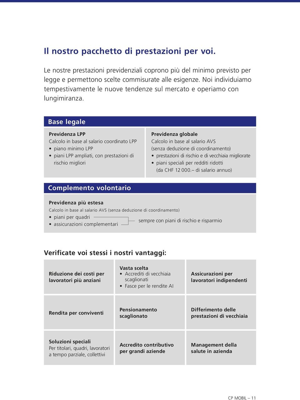 Base legale Previdenza LPP Calcolo in base al salario coordinato LPP piano minimo LPP piani LPP ampliati, con prestazioni di rischio migliori Previdenza globale Calcolo in base al salario AVS (senza