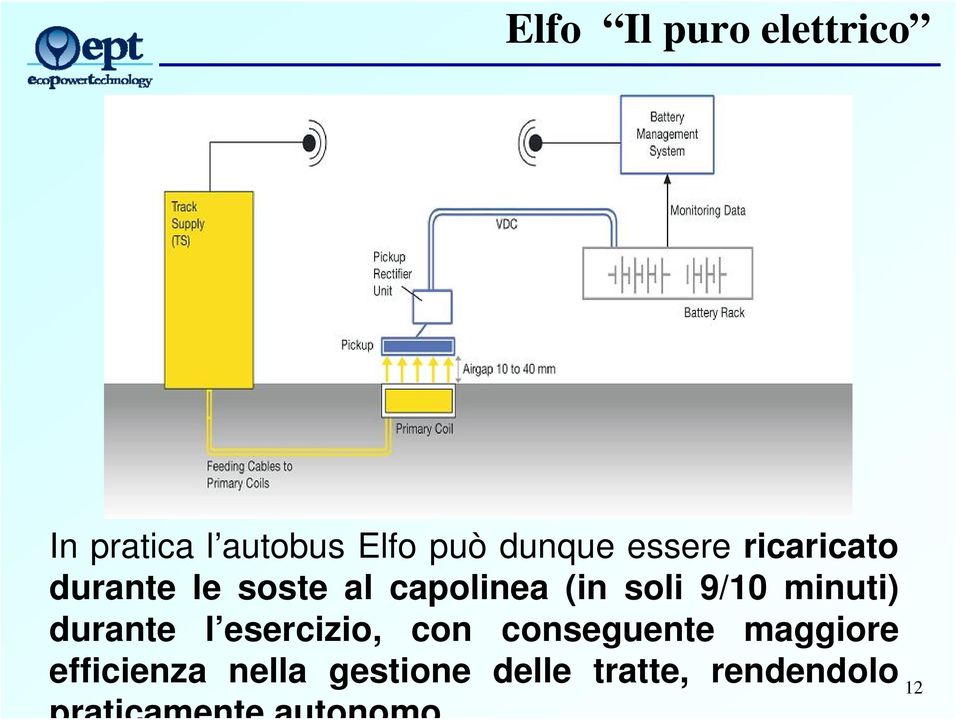 (in soli 9/10 minuti) durante l esercizio, con