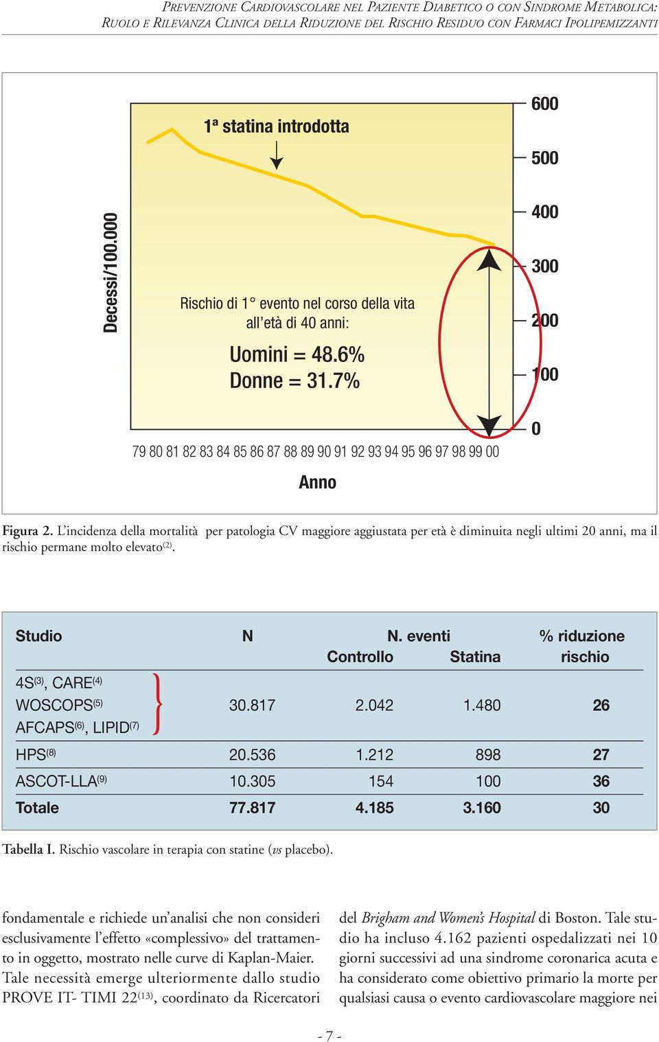 L incidenza della mortalità per patologia CV maggiore aggiustata per età è diminuita negli ultimi 20 anni, ma il rischio permane molto elevato (2). Studio N N.