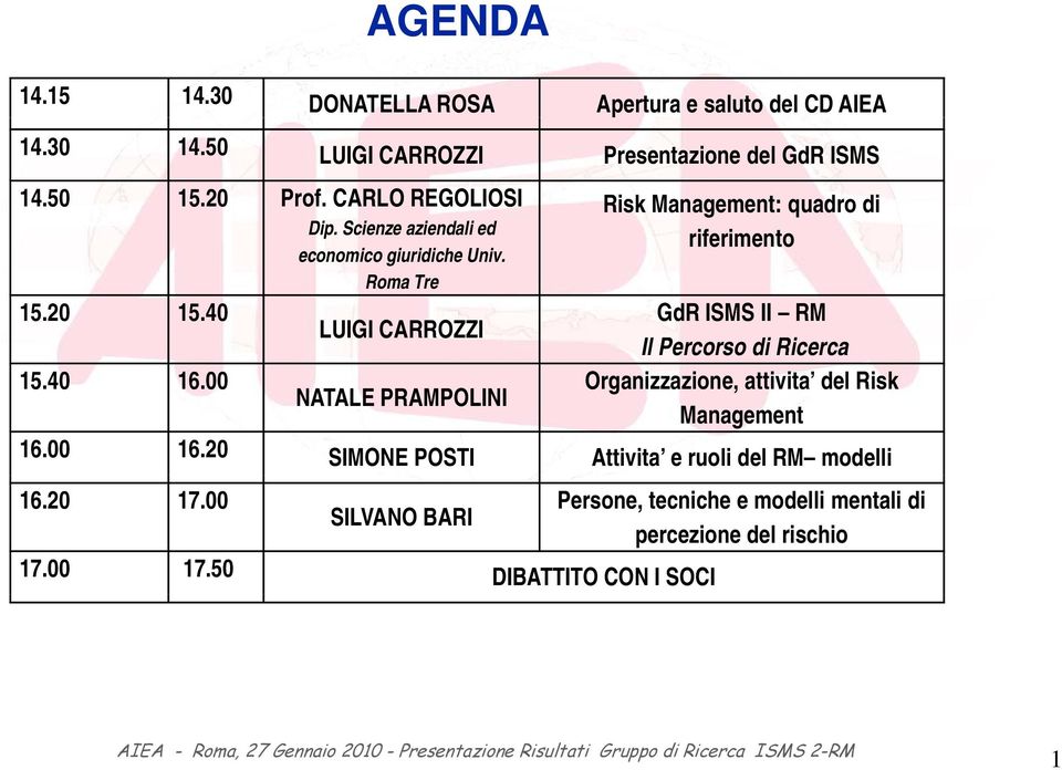 40 GdR ISMS II RM LUIGI CARROZZI Il Percorso di Ricerca 15.40 16.00 Organizzazione, attivita del Risk NATALE PRAMPOLINI 16.00 16.