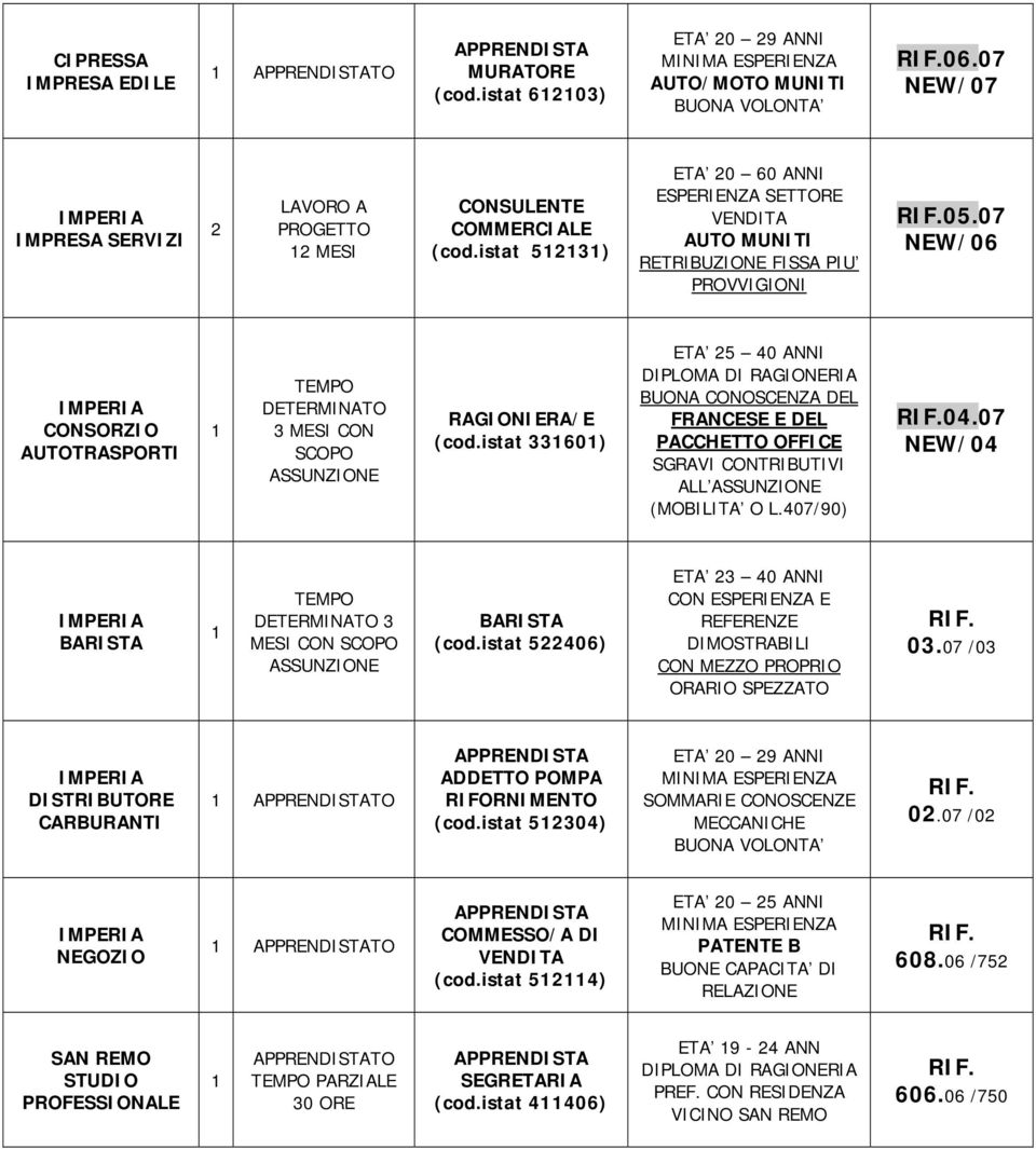istat 522406) ETA 23 40 ANNI CON ESPERIENZA E DIMOSTRABILI CON MEZZO PROPRIO ORARIO SPEZZATO 03.07 /03 DISTRIBUTORE CARBURANTI TO ADDETTO POMPA RIFORNIMENTO (cod.