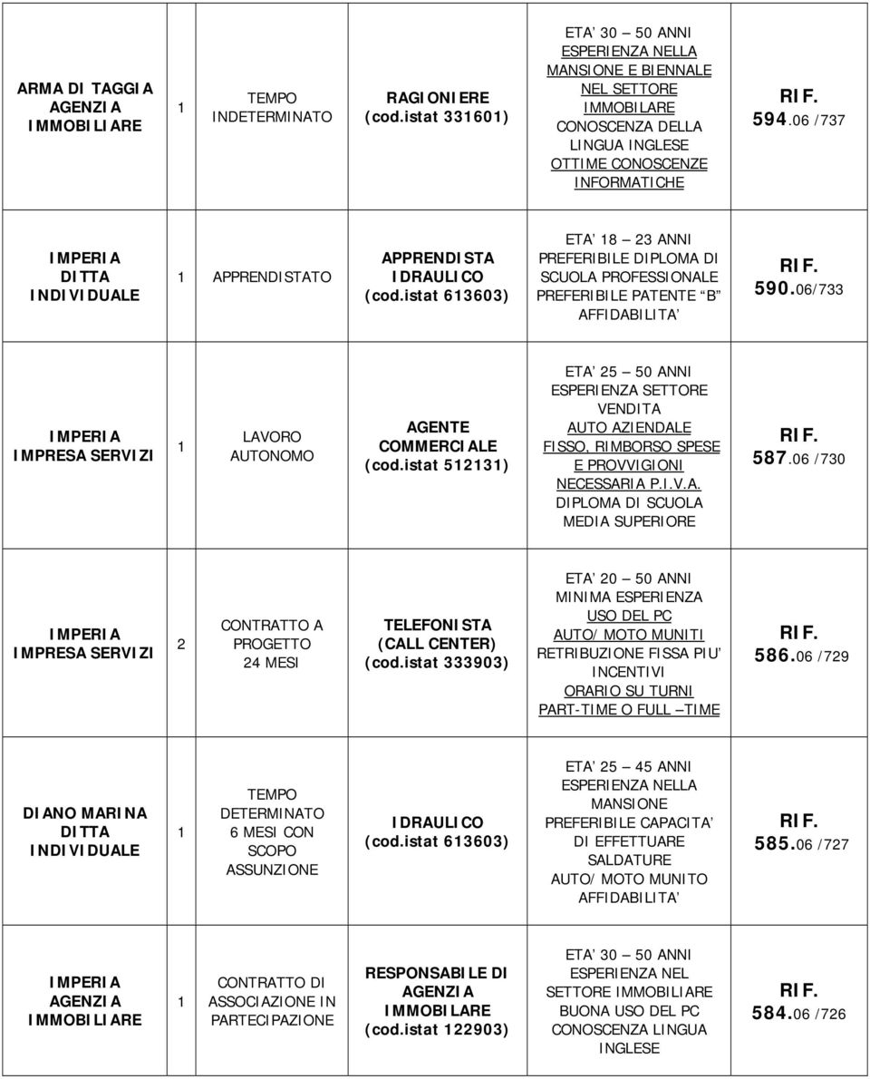 istat 523) ETA 25 50 ANNI AUTO AZIENDALE FISSO, RIMBORSO SPESE E PROVVIGIONI NECESSARIA P.I.V.A. SCUOLA MEDIA SUPERIORE 587.06 /730 2 CONTRATTO A 24 MESI TELEFONISTA (CALL CENTER) (cod.