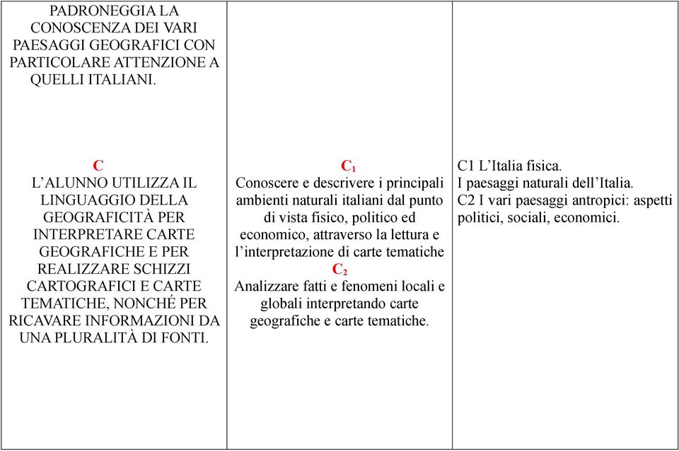 INFORMAZIONI DA UNA PLURALITÀ DI FONTI.