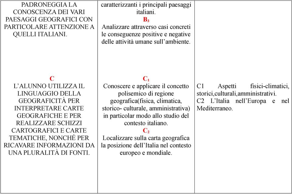 C L ALUNNO UTILIZZA IL LINGUAGGIO DELLA GEOGRAFICITÀ PER INTERPRETARE CARTE GEOGRAFICHE E PER REALIZZARE SCHIZZI CARTOGRAFICI E CARTE TEMATICHE, NONCHÉ PER RICAVARE INFORMAZIONI DA UNA PLURALITÀ DI