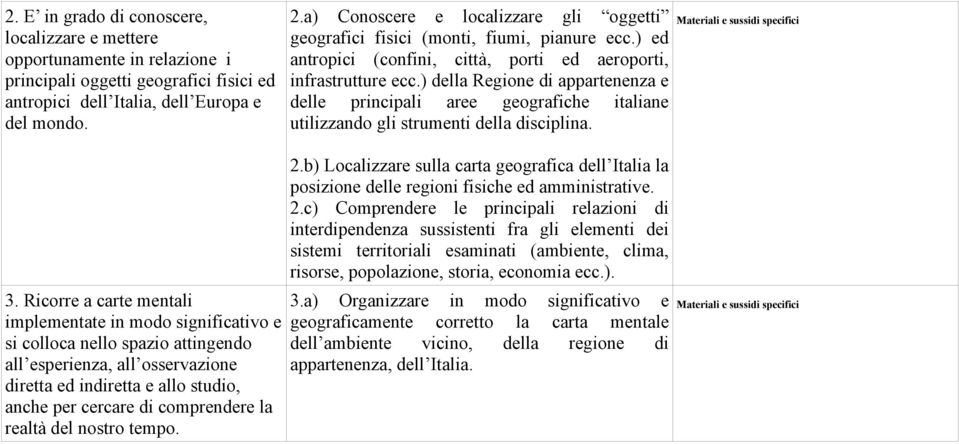 ) della Regione di appartenenza e delle principali aree geografiche italiane utilizzando gli strumenti della disciplina. Materiali e sussidi specifici 3.