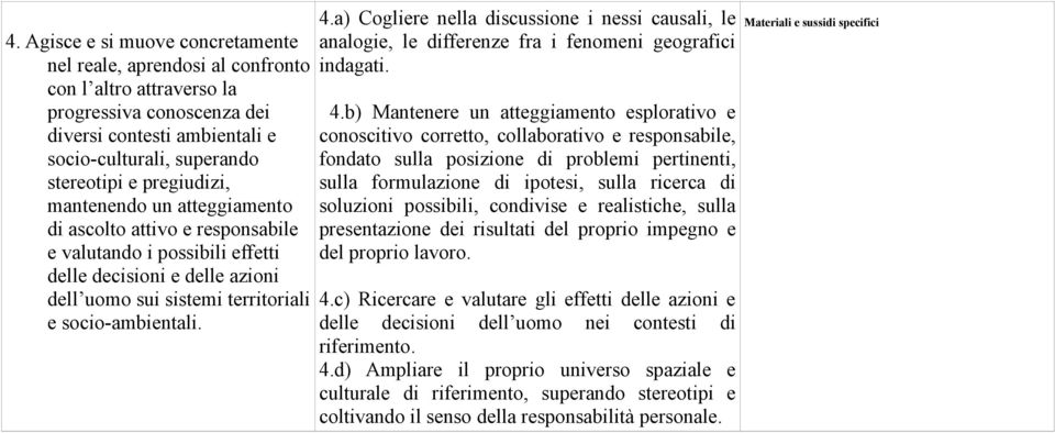 a) Cogliere nella discussione i nessi causali, le analogie, le differenze fra i fenomeni geografici indagati. 4.