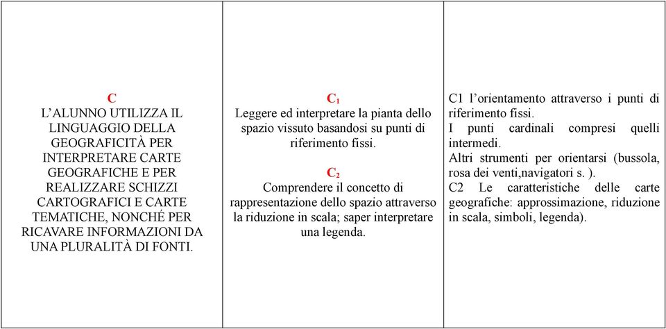 C 2 Comprendere il concetto di rappresentazione dello spazio attraverso la riduzione in scala; saper interpretare una legenda.