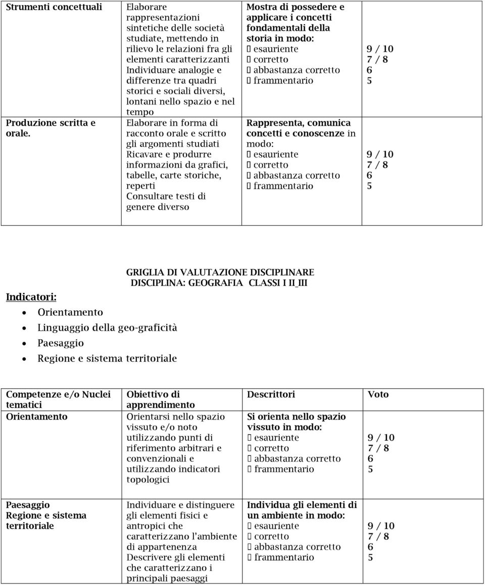 lontani nello spazio e nel tempo Elaborare in forma di racconto orale e scritto gli argomenti studiati Ricavare e produrre informazioni da grafici, tabelle, carte storiche, reperti Consultare testi