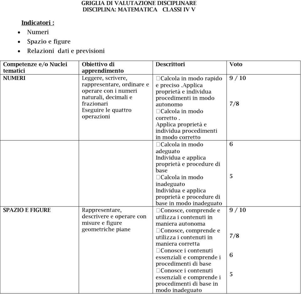 applica proprietà e individua procedimenti in modo autonomo Calcola in modo.