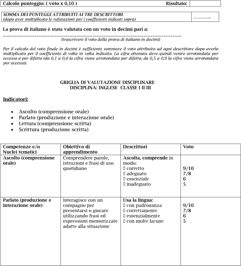 attribuito ad ogni descrittore dopo averlo moltiplicato per il coefficiente di volta in volta indicato.