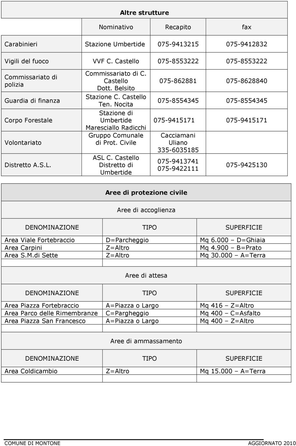 Ncita Stazine di Umbertide Maresciall Radicchi Grupp Cmunale di Prt. Civile ASL C.