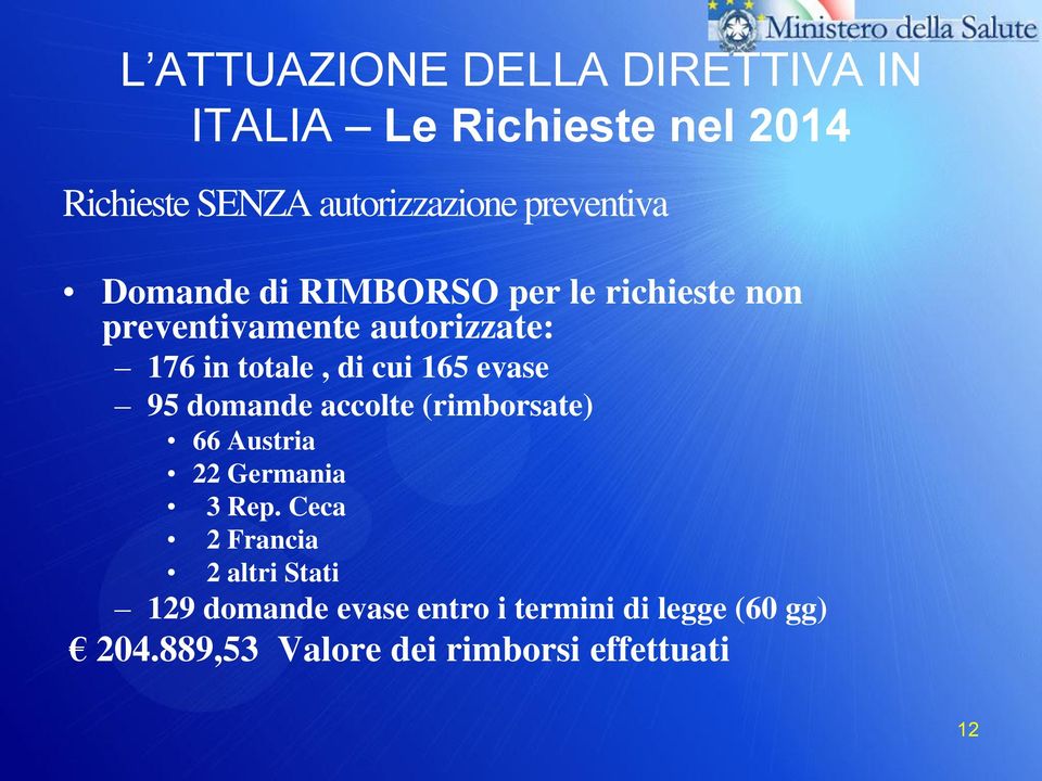 evase 95 domande accolte (rimborsate) 66 Austria 22 Germania 3 Rep.