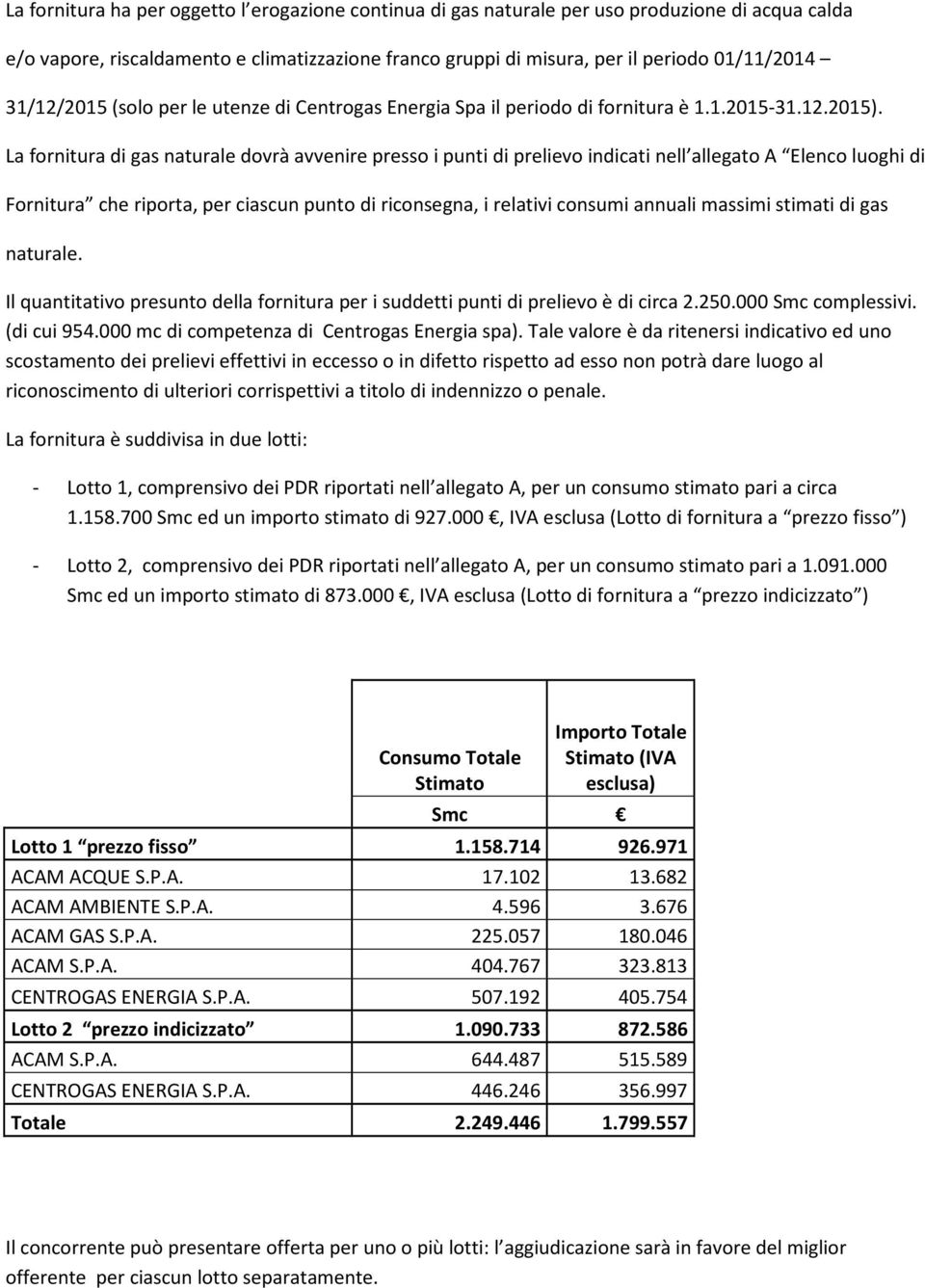 La fornitura di gas naturale dovrà avvenire presso i punti di prelievo indicati nell allegato A Elenco luoghi di Fornitura che riporta, per ciascun punto di riconsegna, i relativi consumi annuali