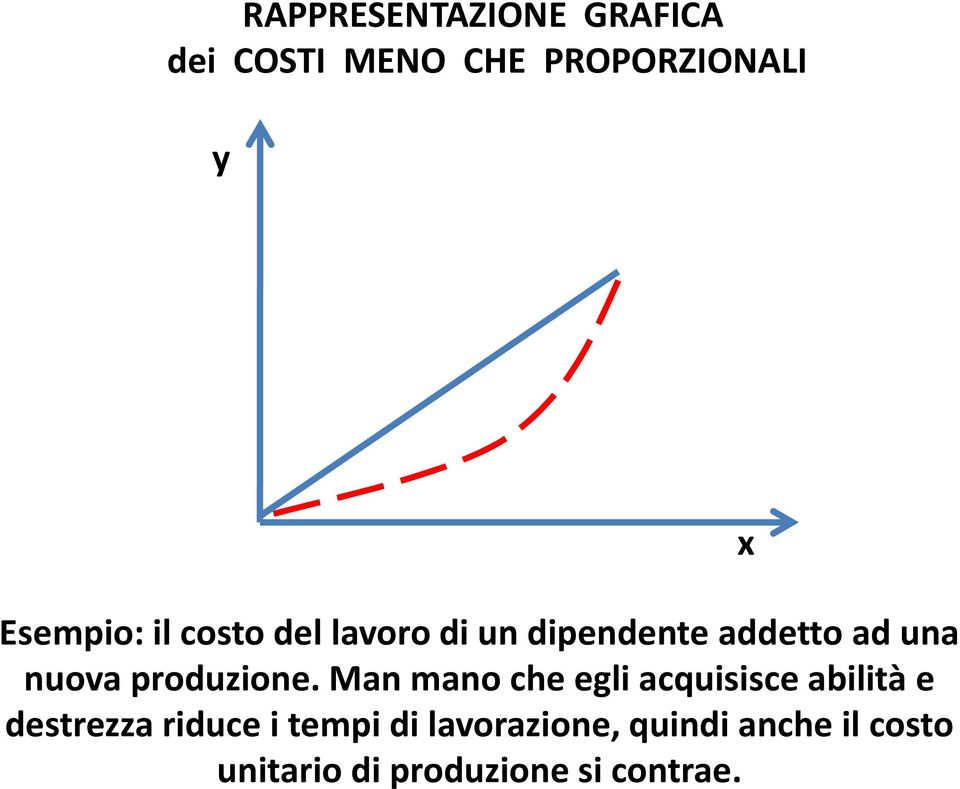 Man mano che egli acquisisce abilità e destrezza riduce i tempi di