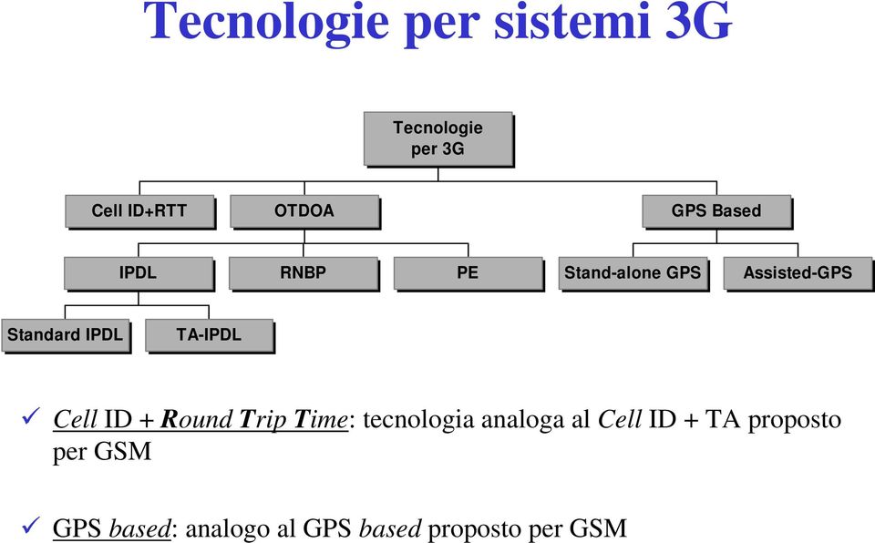 TA-IPDL Cell ID + Round Trip Time: tecnologia analoga al Cell ID
