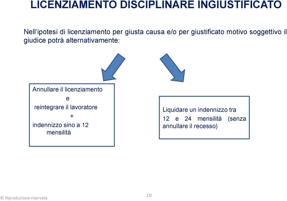 alternativamente: Annullare il licenziamento e reintegrare il lavoratore +