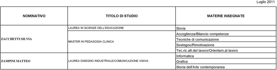 CLINICA LAUREA DISEGNO