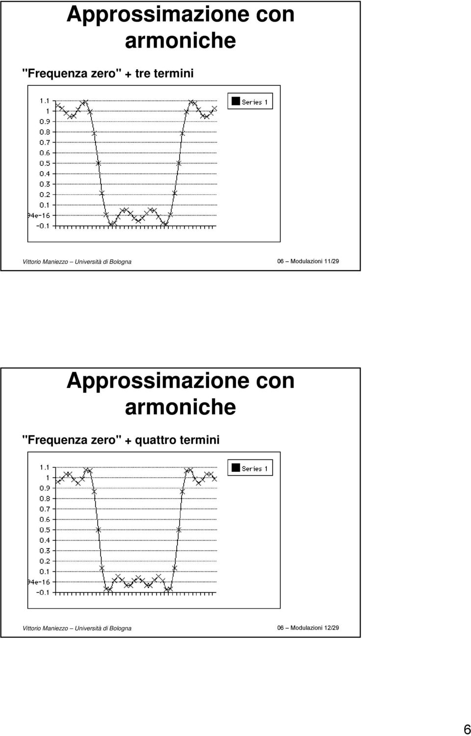 Approssimazione con armoniche "Frequenza zero" + quattro