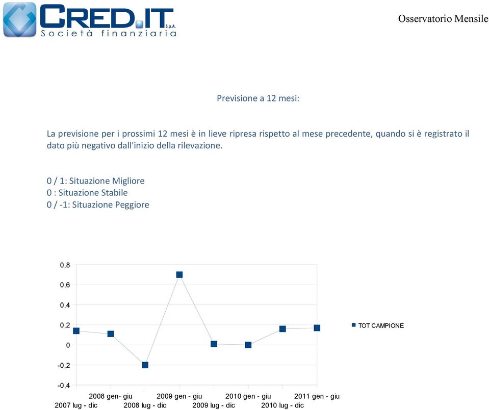 / 1: Situazione Migliore : Situazione Stabile / -1: Situazione Peggiore,8,,, TOT CAMPIONE -,