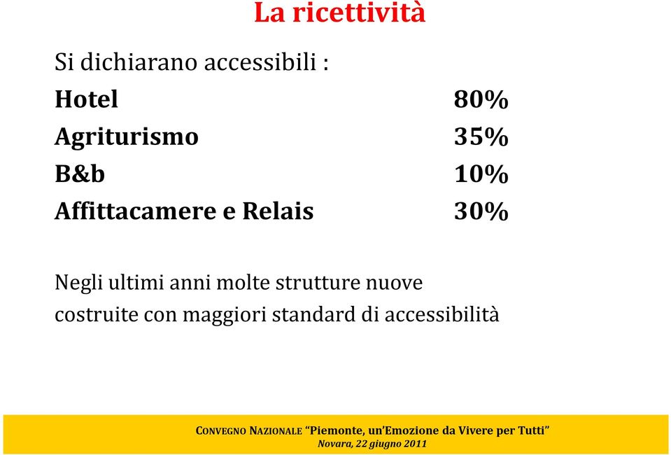 e Relais 30% Negli ultimi anni molte strutture