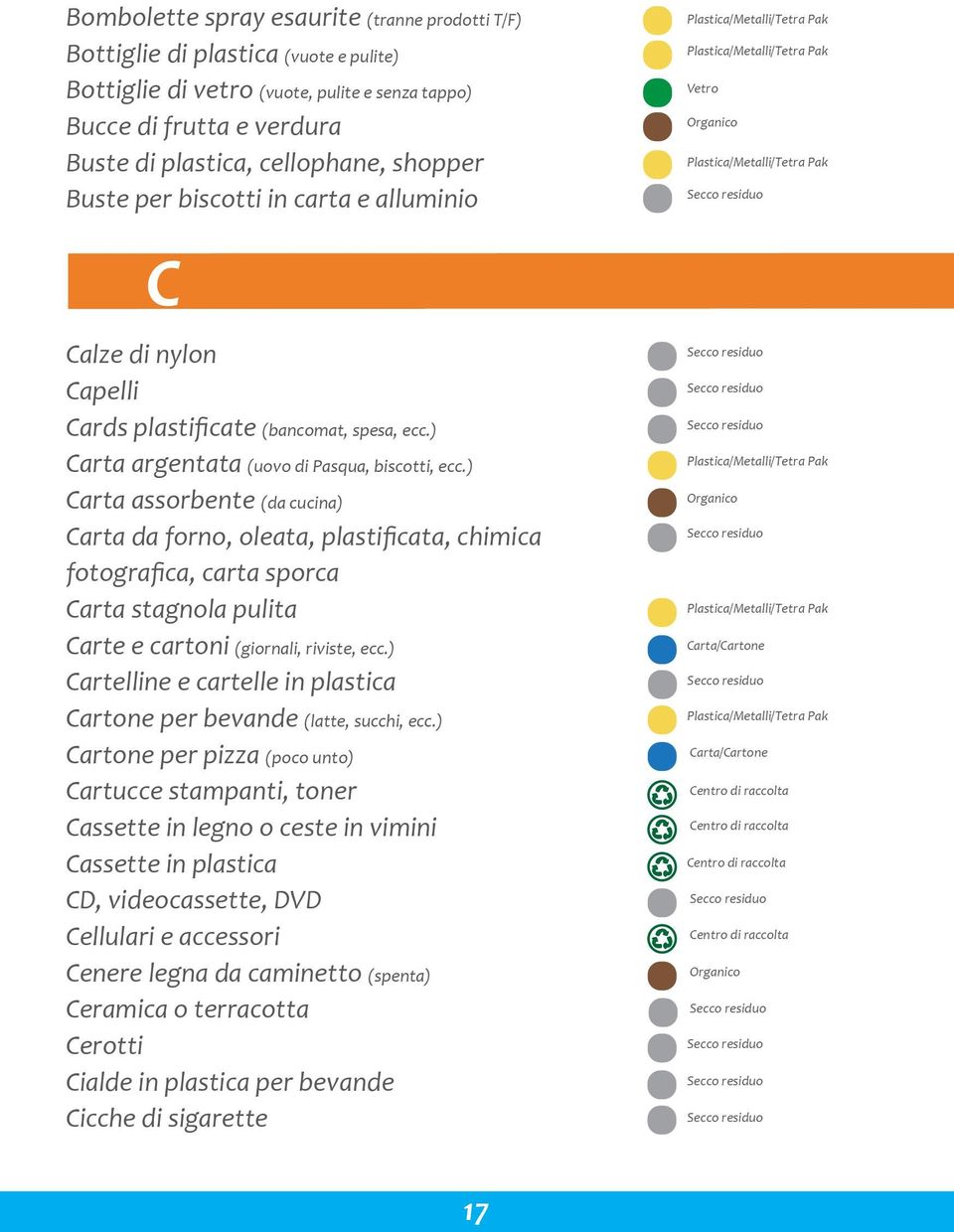 ) Carta assorbente (da cucina) Carta da forno, oleata, plastificata, chimica fotografica, carta sporca Carta stagnola pulita Carte e cartoni (giornali, riviste, ecc.