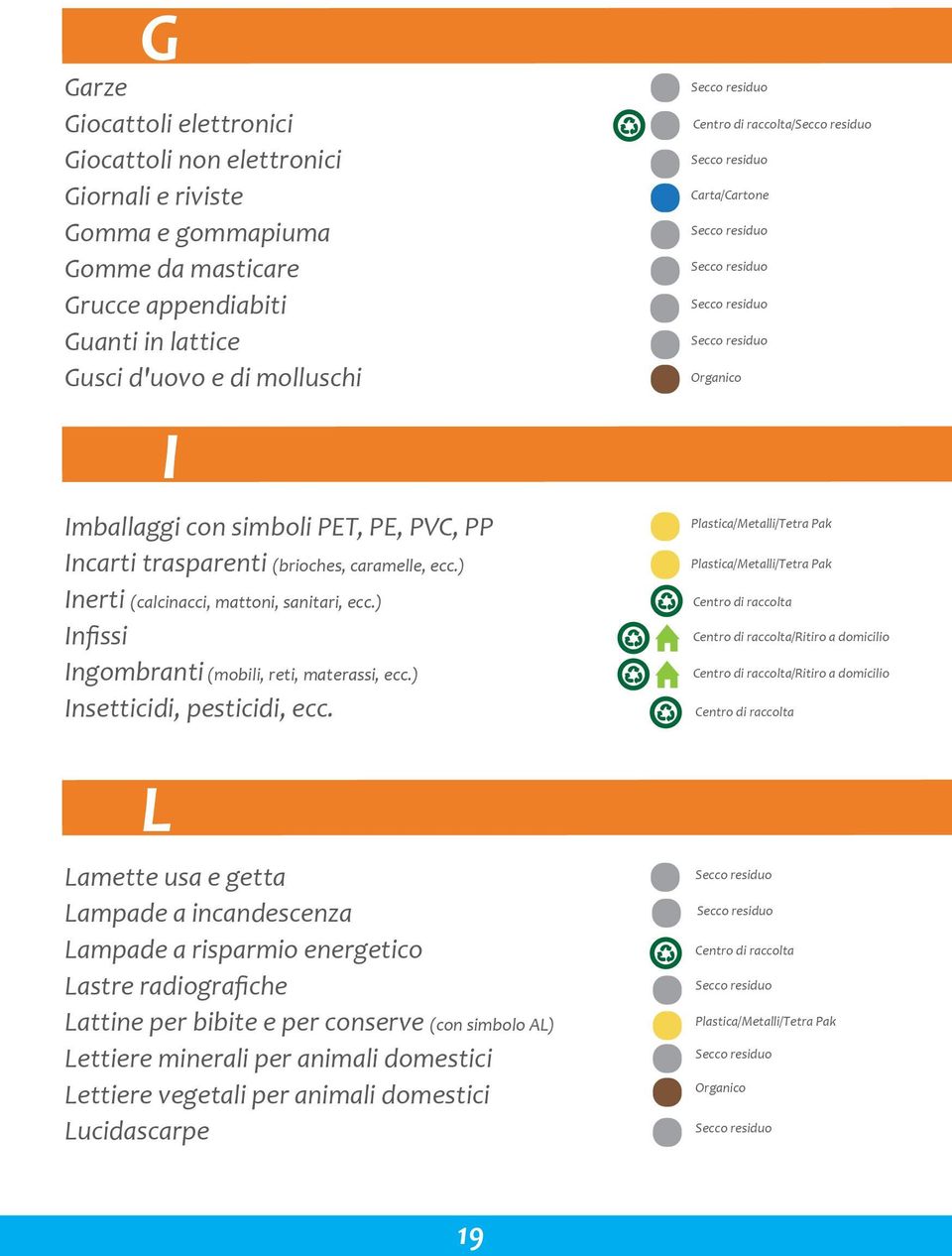 ) Infissi Ingombranti (mobili, reti, materassi, ecc.) Insetticidi, pesticidi, ecc.