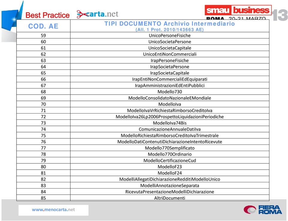 IrapEntiNonCommercialiEdEquiparati 67 IrapAmministrazioniEdEntiPubblici 68 Modello730 69 ModelloConsolidatoNazionaleEMondiale 70 ModelloIva 71 ModelloIvaVrRichiestaRimborsoCreditoIva 72