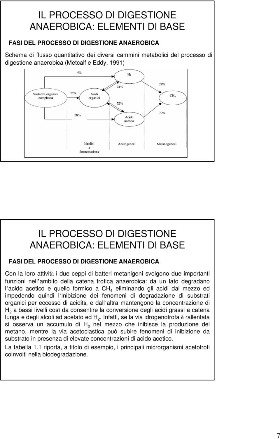 CH 4 eliminando gli acidi dal mezzo ed impedendo quindi l inibizione dei fenomeni di degradazione di substrati organici per eccesso di acidità, e dall altra mantengono la concentrazione di H 2 a