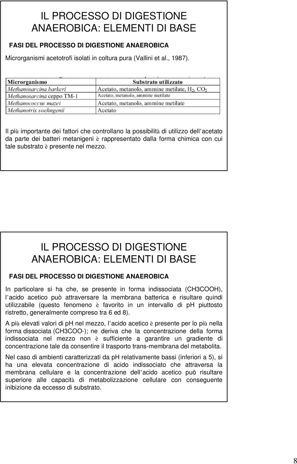 FASI DEL PROCESSO DI DIGESTIONE ANAEROBICA In particolare si ha che, se presente in forma indissociata (CH3COOH), l acido acetico può attraversare la membrana batterica e risultare quindi