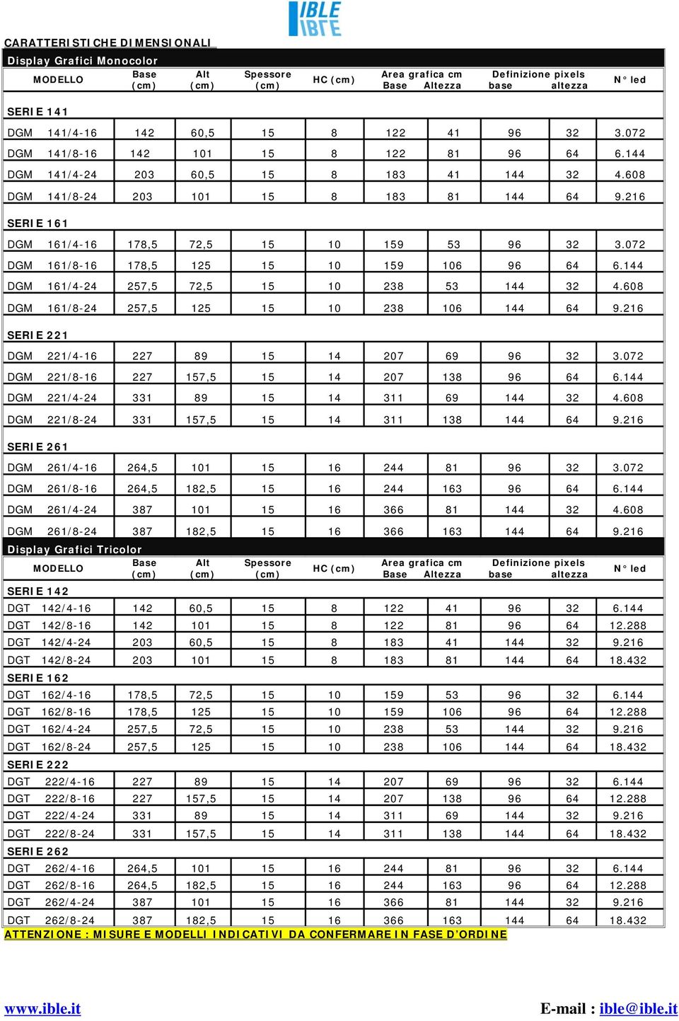 216 SERIE 161 DGM 161/4-16 178,5 72,5 15 10 159 53 96 32 3.072 DGM 161/8-16 178,5 125 15 10 159 106 96 64 6.144 DGM 161/4-24 257,5 72,5 15 10 238 53 144 32 4.