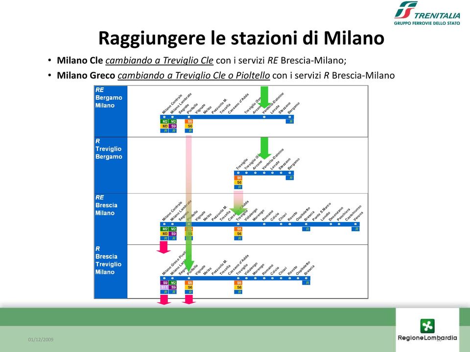 Brescia-Milano; Milano Greco cambiando a