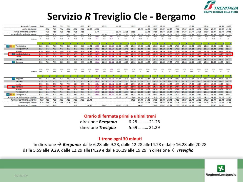 29 1 treno ogni 30 minuti in direzione Bergamo dalle 6.28 alle 9.28, dalle 12.28 alle14.