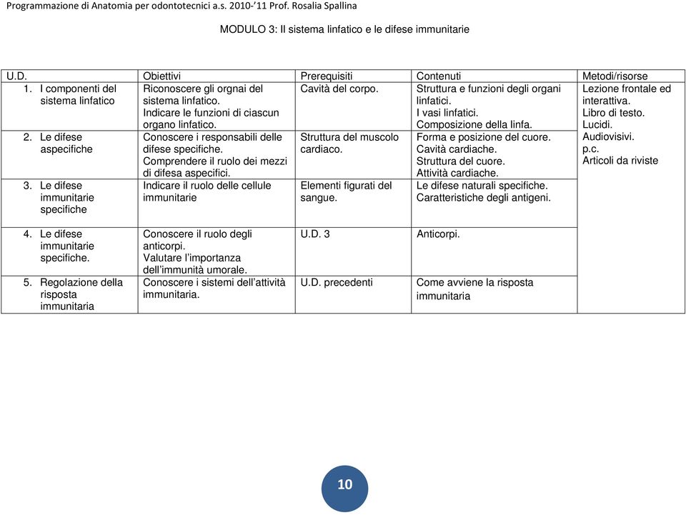 Comprendere il ruolo dei mezzi di difesa aspecifici. Indicare il ruolo delle cellule immunitarie Struttura del muscolo cardiaco. Elementi figurati del sangue.