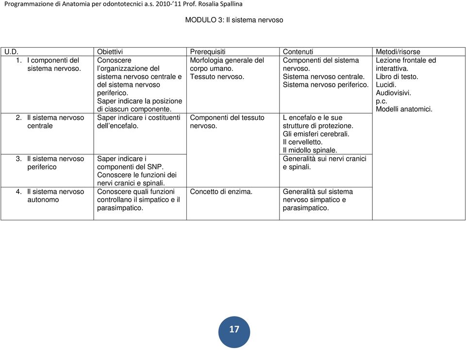 Saper indicare i costituenti dell encefalo. Saper indicare i componenti del SNP. Conoscere le funzioni dei nervi cranici e spinali.