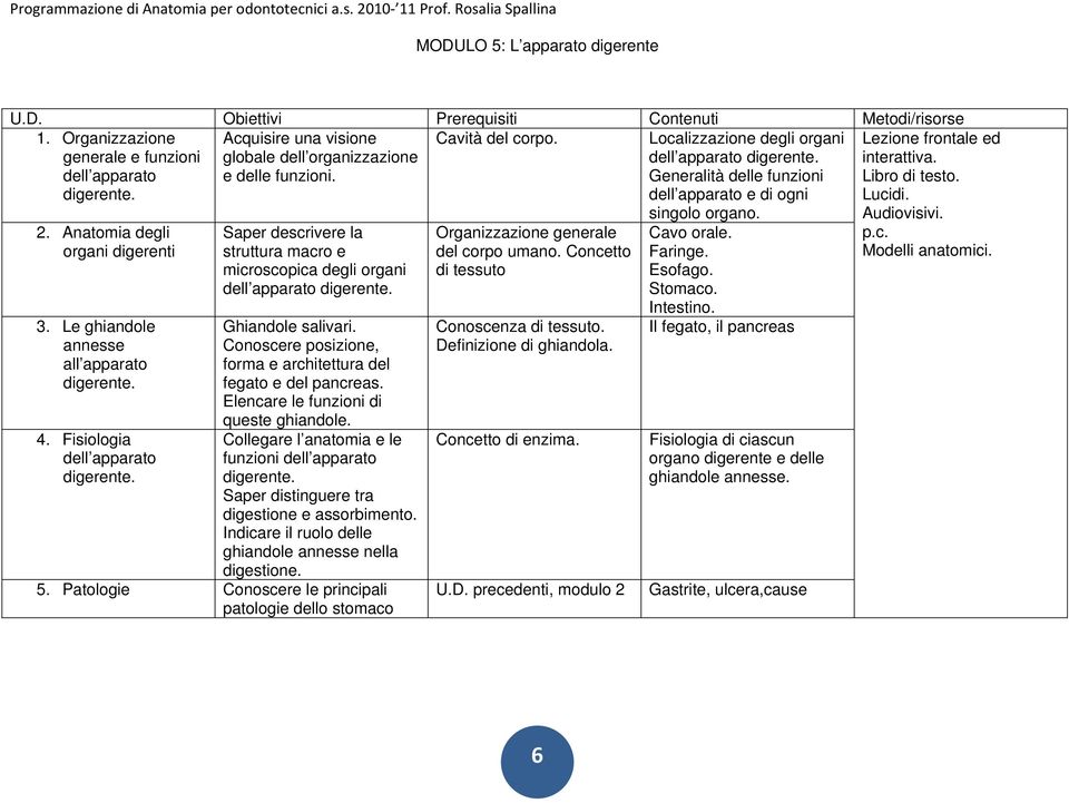 Saper descrivere la struttura macro e microscopica degli organi digerente. Ghiandole salivari. Conoscere posizione, forma e architettura del fegato e del pancreas.