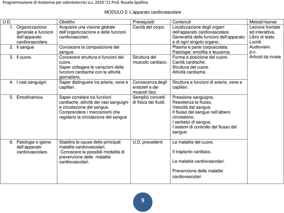 Conoscere struttura e funzioni del cuore. Saper collegare le variazioni delle funzioni cardiache con le attività giornaliere. 4. I vasi sanguigni Saper distinguere tra arterie, vene e capillari. 5.