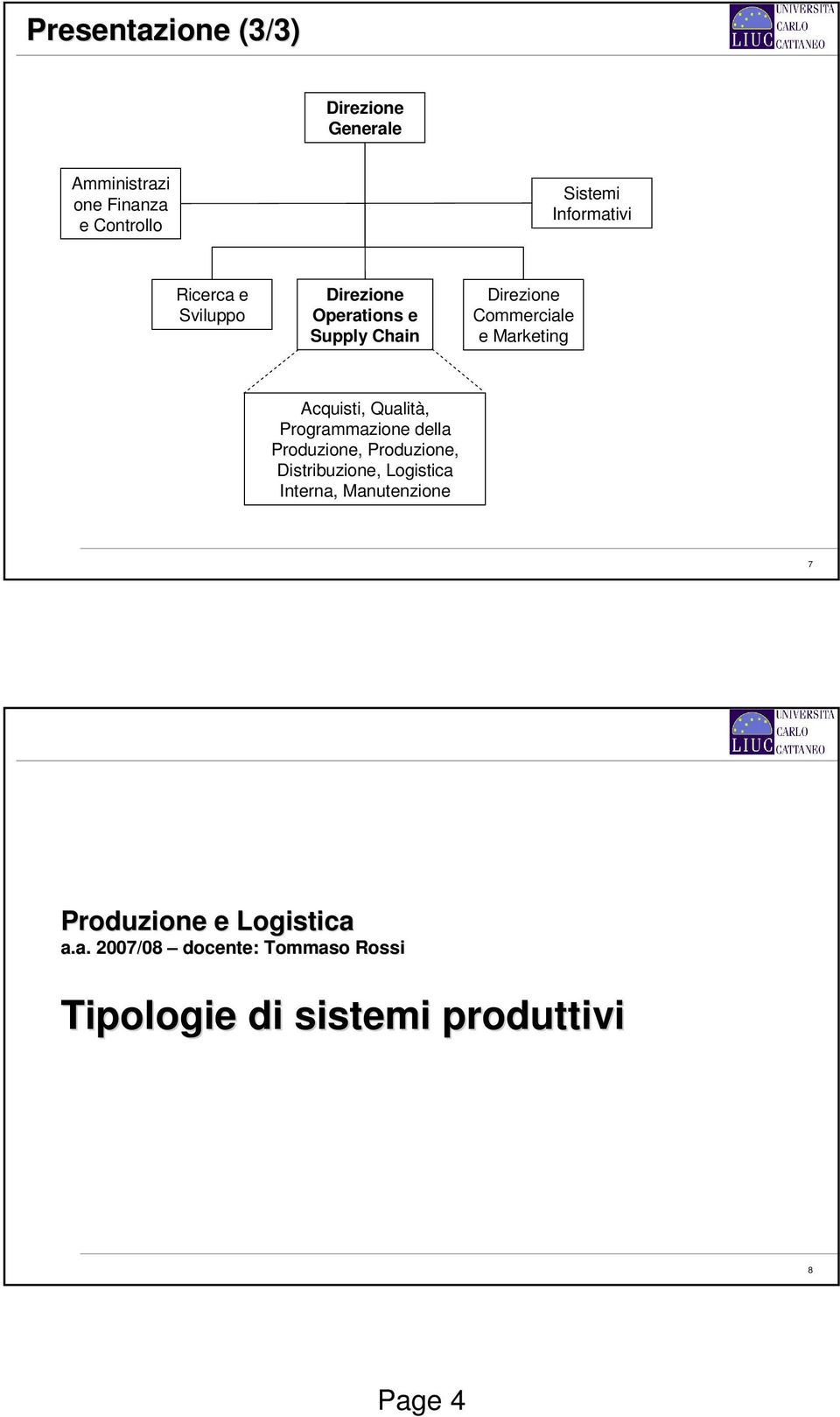 Qualità, Programmazione della Produzione, Produzione, Distribuzione, Logistica Interna,