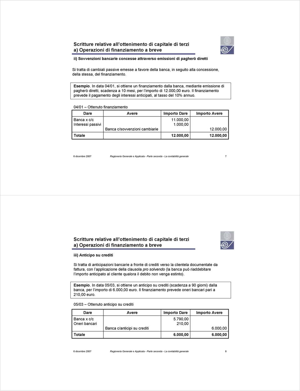 Il finanziamento prevede il pagamento degli interessi anticipati, al tasso del 10% annuo. 04/01 Ottenuto finanziamento Interessi passivi Banca c/sovvenzioni cambiarie Importo 11.000,00 1.000,00 12.