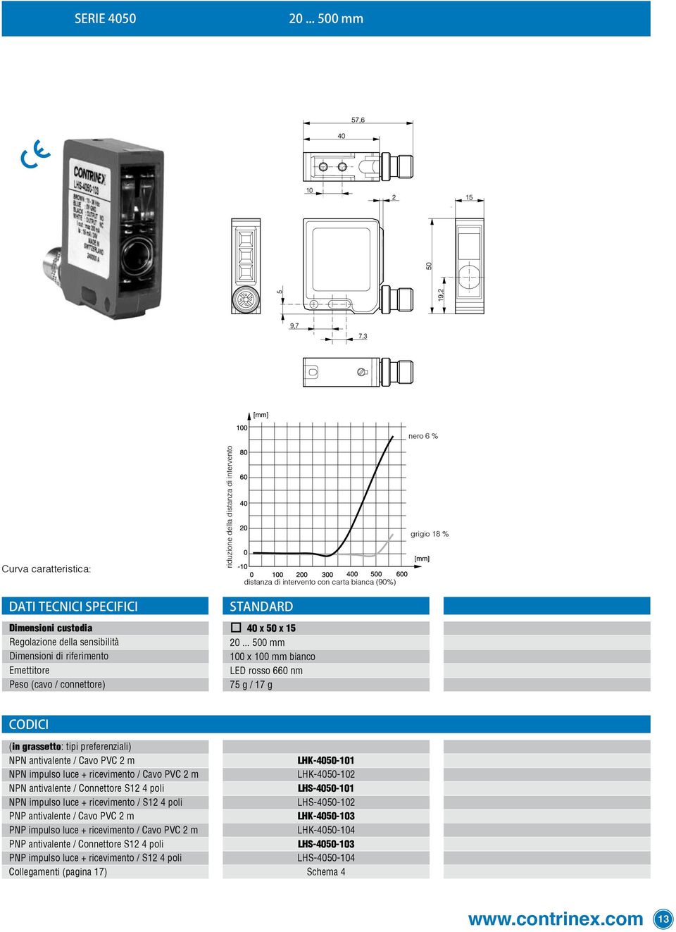 sensibilità Dimensioni di riferimento Emettitore Peso (cavo / connettore) standard 40 x 50 x 15 20.