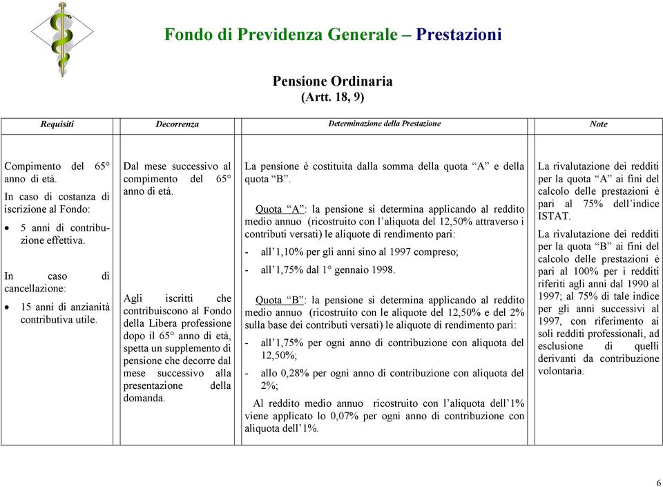 Agli iscritti che contribuiscono al Fondo della Libera professione dopo il 65 anno di età, spetta un supplemento di pensione che decorre dal mese successivo alla presentazione della domanda.