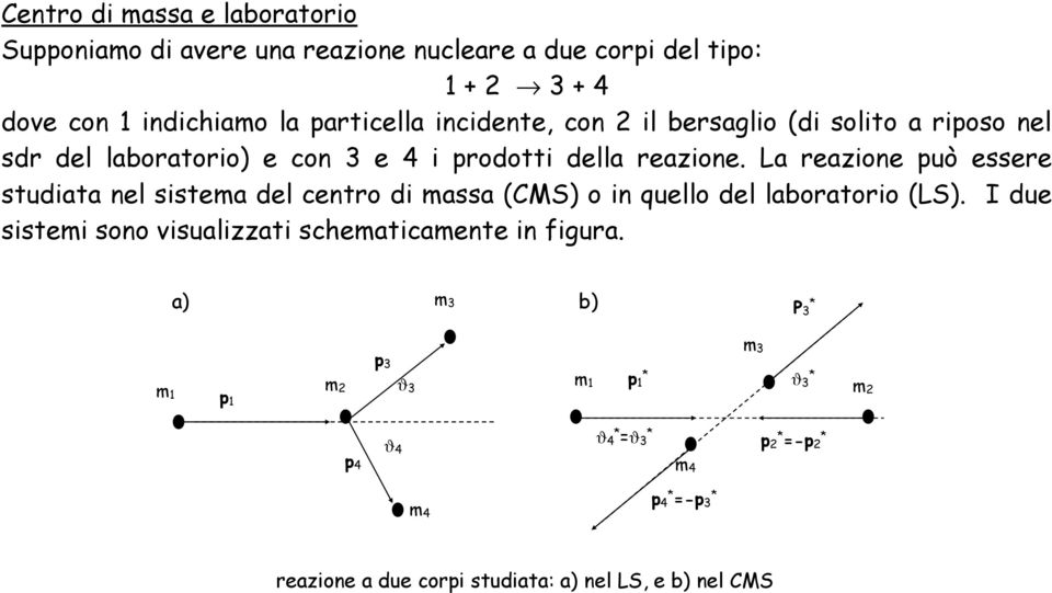 La reazione può essere studiata nel sistema del centro di massa (CMS) o in quello del laboratorio (LS).