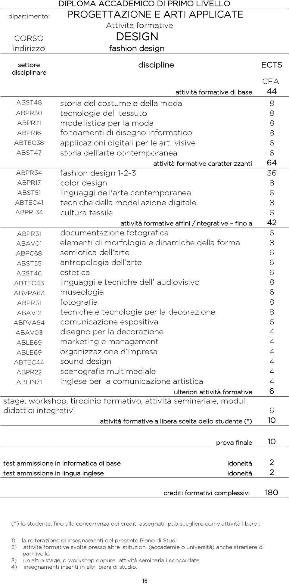 contemporanea 6 attività formative caratterizzanti 64 ABPR34 fashion design 1-2-3 36 ABPR17 color design 8 ABST51 linguaggi dell'arte contemporanea 6 ABTEC41 tecniche della modellazione digitale 8