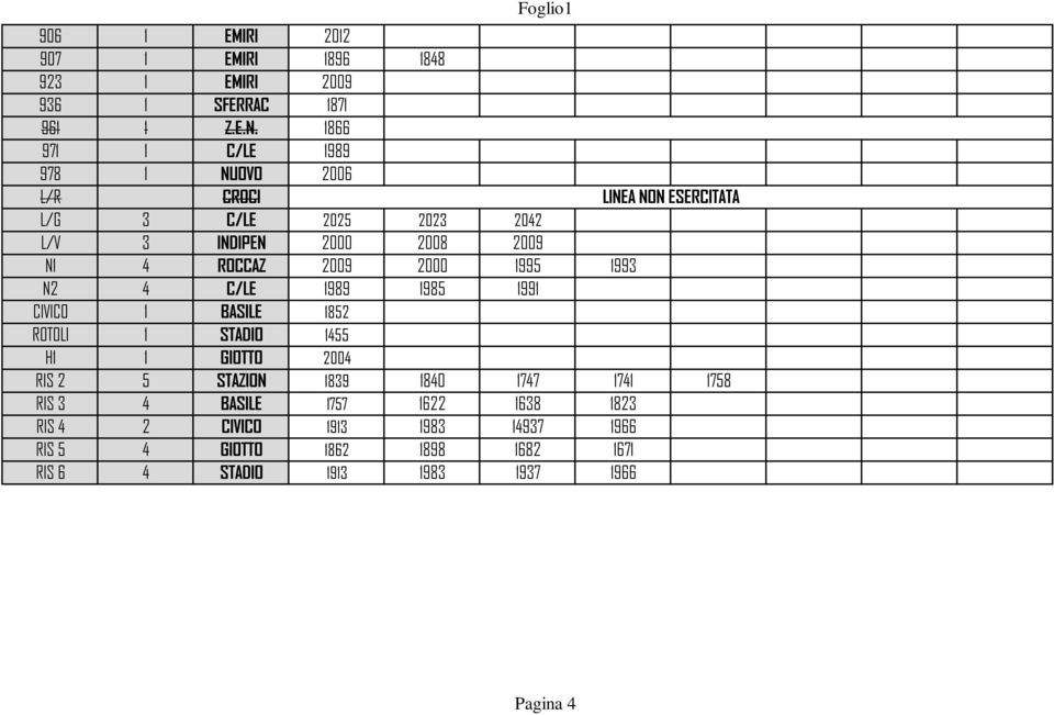 ROCCAZ 2009 2000 1995 1993 N2 4 C/LE 1989 1985 1991 CIVICO 1 BASILE 1852 ROTOLI 1 STADIO 1455 H1 1 GIOTTO 2004 RIS 2 5 STAZION